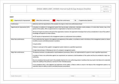 ISO 9001 gap analysis and self-assessment tool