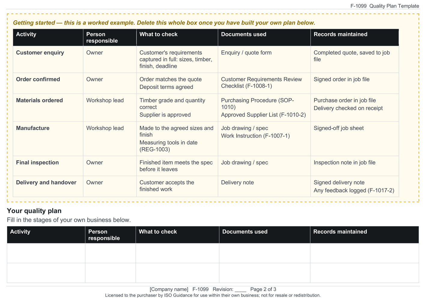 Quality plan template