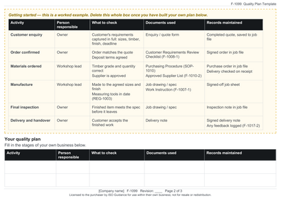 Quality plan template